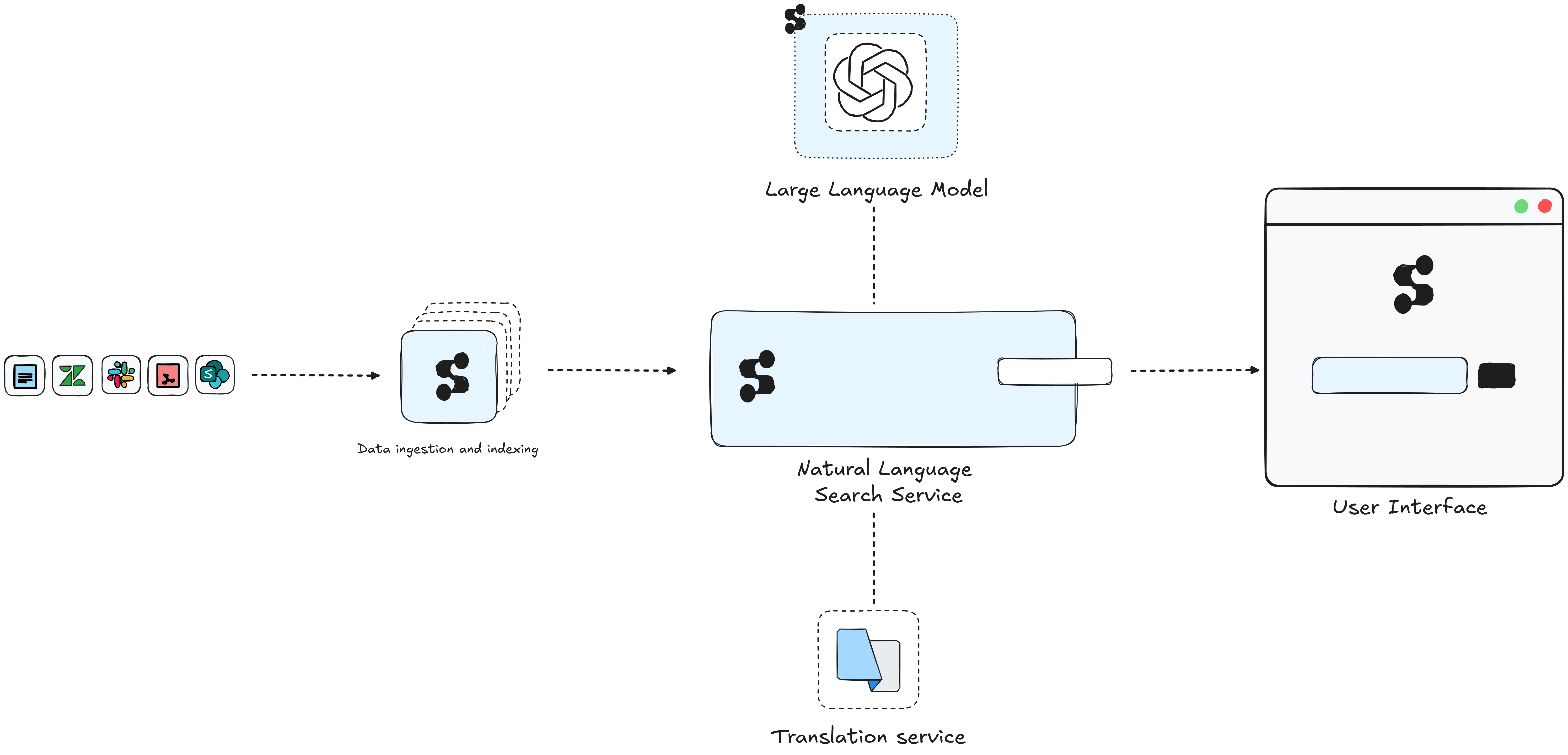 component-features