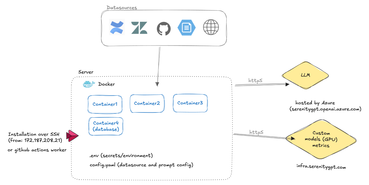 serenity-docs-repo-structure