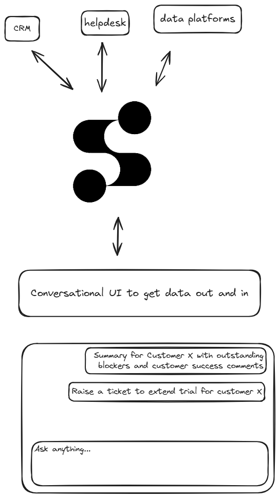 Single chat UI across enterprise systems